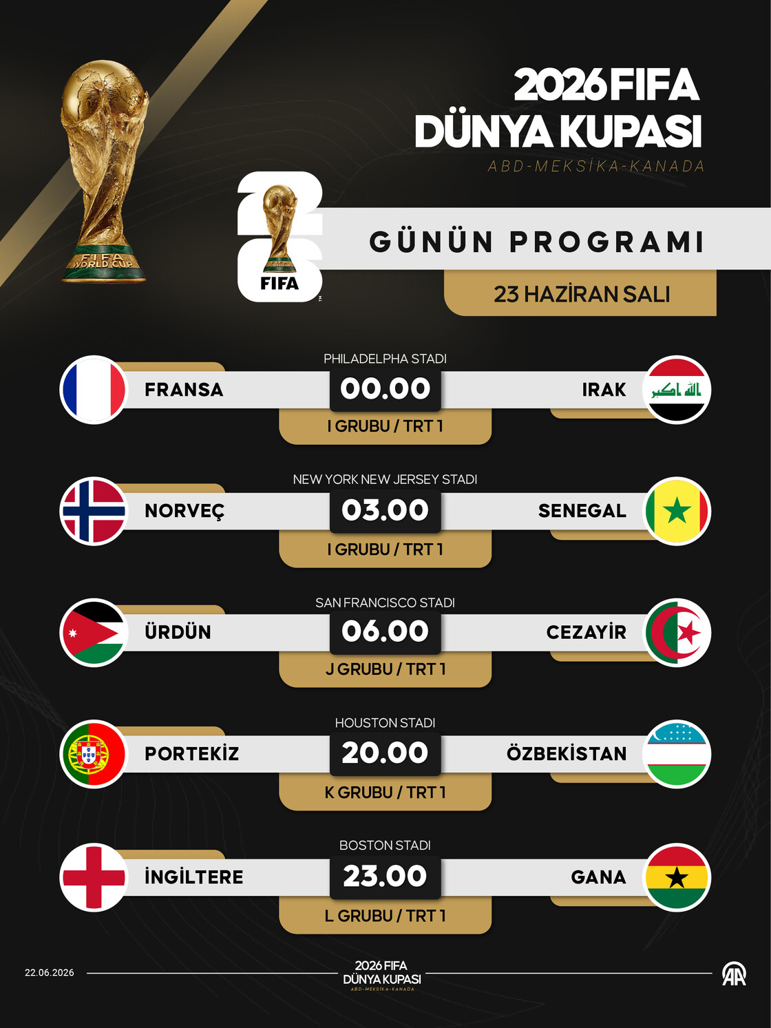 2026 Dünya Kupası heyecanı yarın 5 maçla devam edecek